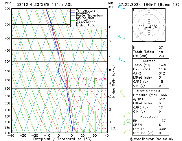 Model temps GFS Sa 07.05.2024 18 UTC