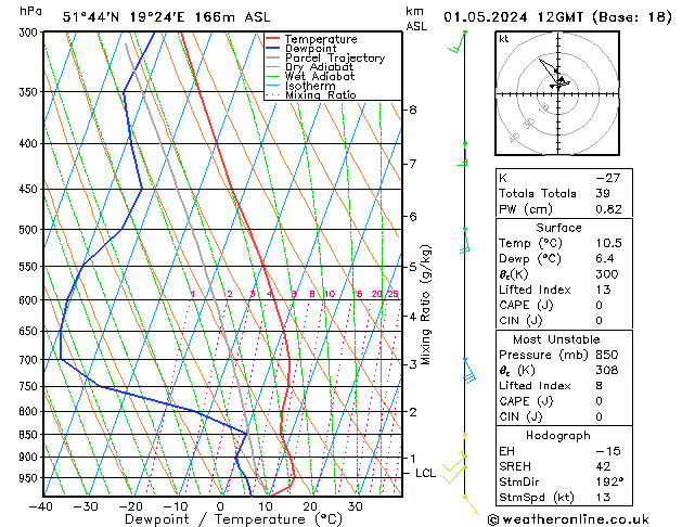 Model temps GFS śro. 01.05.2024 12 UTC