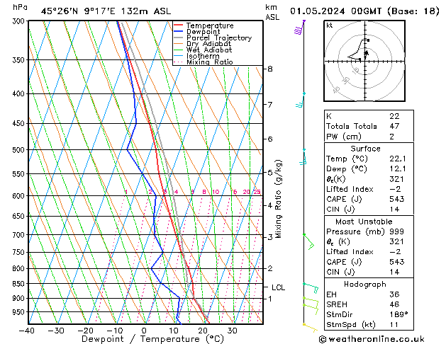 Model temps GFS We 01.05.2024 00 UTC