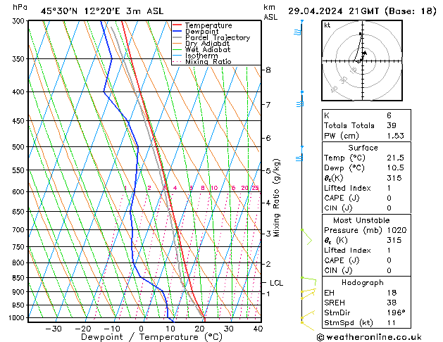 Modell Radiosonden GFS Mo 29.04.2024 21 UTC