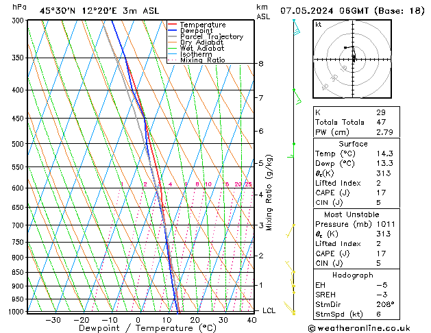 Modell Radiosonden GFS Di 07.05.2024 06 UTC