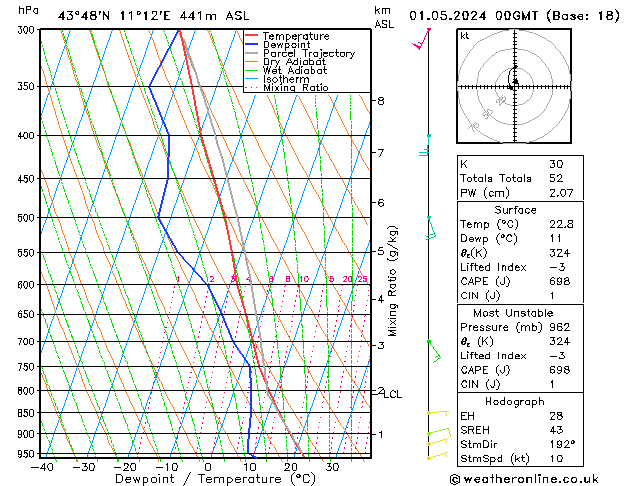 Model temps GFS We 01.05.2024 00 UTC