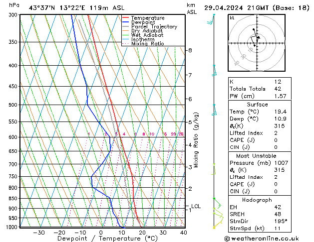 Model temps GFS Pzt 29.04.2024 21 UTC