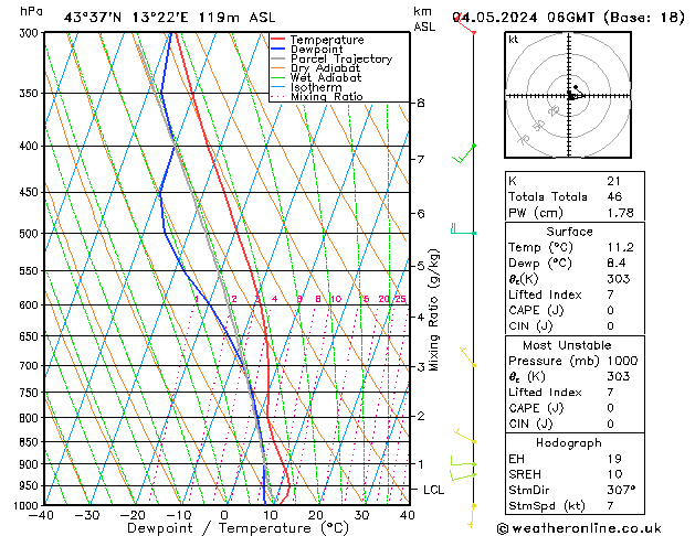 Model temps GFS sab 04.05.2024 06 UTC