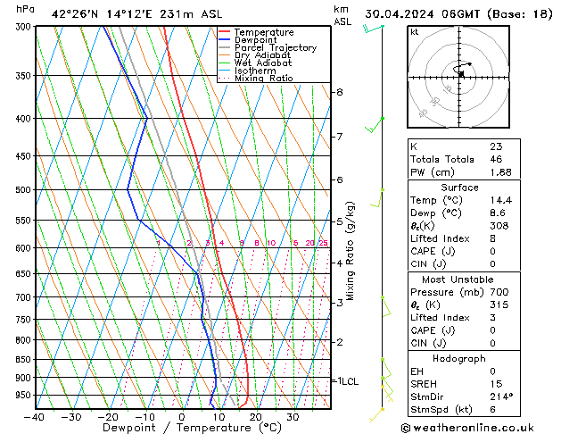 Model temps GFS mar 30.04.2024 06 UTC