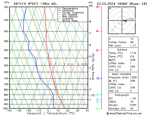 Modell Radiosonden GFS Do 02.05.2024 18 UTC