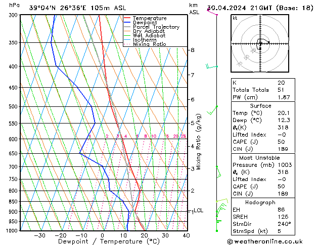 Model temps GFS  30.04.2024 21 UTC