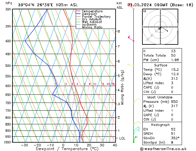 Model temps GFS We 01.05.2024 06 UTC