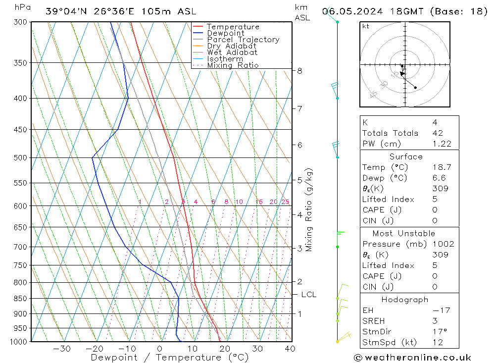 Modell Radiosonden GFS Mo 06.05.2024 18 UTC