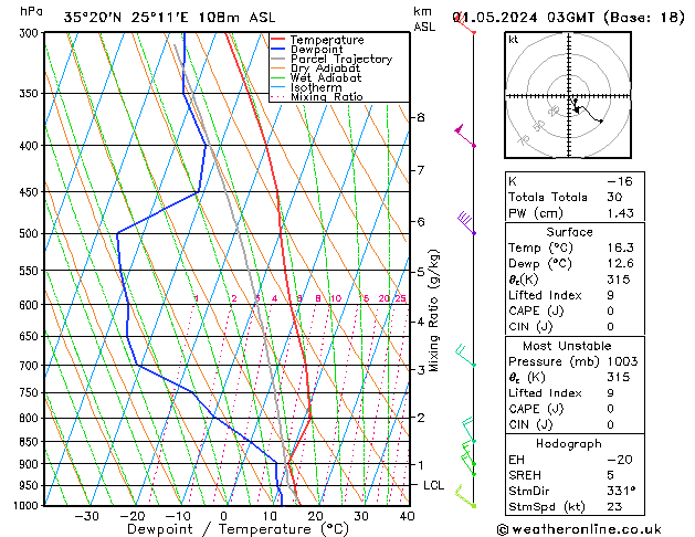 Model temps GFS We 01.05.2024 03 UTC