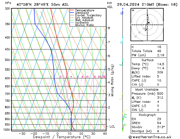 Modell Radiosonden GFS Mo 29.04.2024 21 UTC