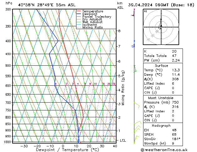 Modell Radiosonden GFS Di 30.04.2024 06 UTC