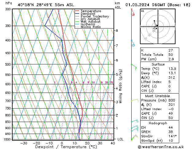 Model temps GFS Çar 01.05.2024 06 UTC