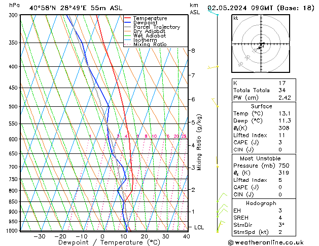 Model temps GFS Per 02.05.2024 09 UTC