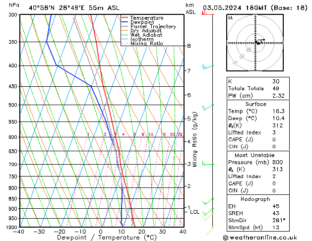 Model temps GFS Cu 03.05.2024 18 UTC