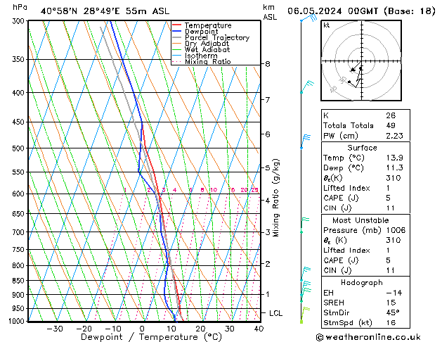 Model temps GFS Pzt 06.05.2024 00 UTC