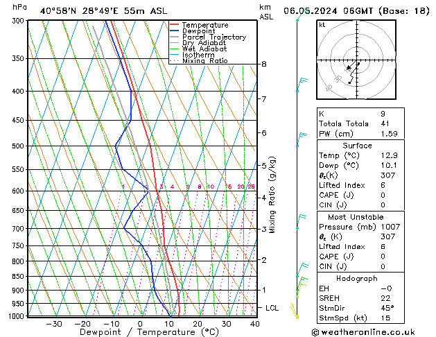 Model temps GFS Pzt 06.05.2024 06 UTC