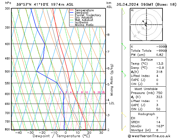 Model temps GFS Tu 30.04.2024 06 UTC