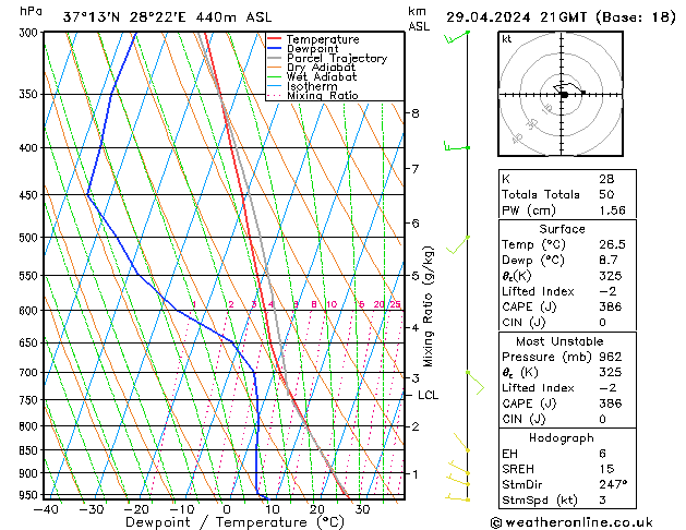 Model temps GFS Pzt 29.04.2024 21 UTC