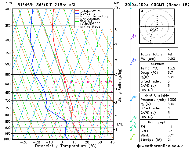 Model temps GFS mar 30.04.2024 00 UTC