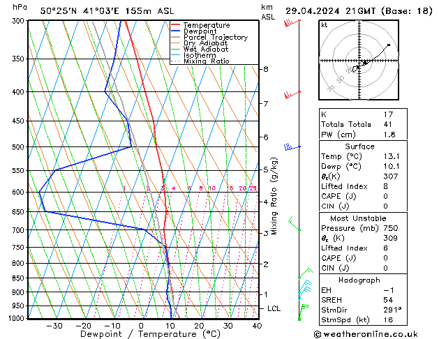 Model temps GFS пн 29.04.2024 21 UTC