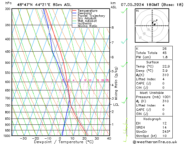 Model temps GFS wto. 07.05.2024 18 UTC