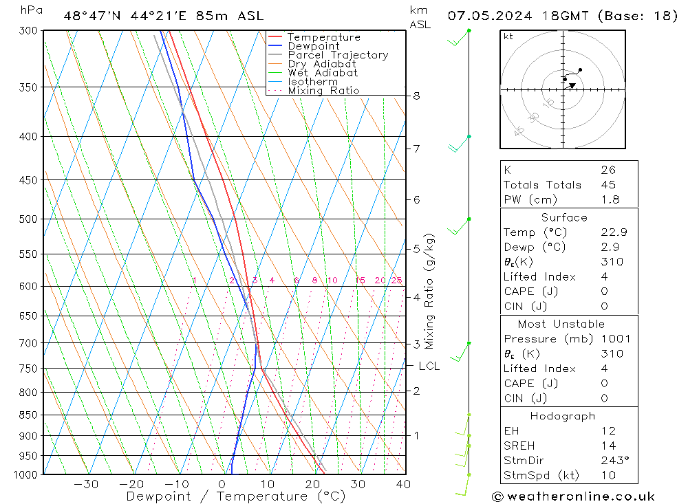 Model temps GFS Tu 07.05.2024 18 UTC