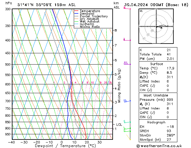 Model temps GFS Tu 30.04.2024 00 UTC