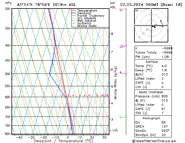 Model temps GFS Čt 02.05.2024 00 UTC