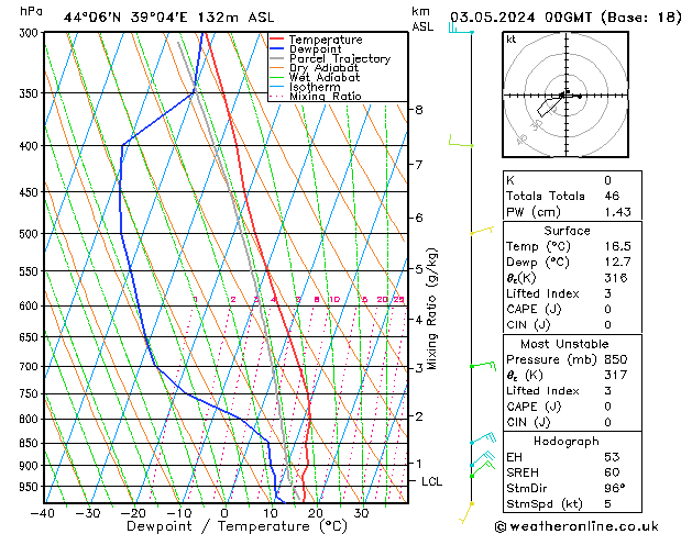 Model temps GFS Fr 03.05.2024 00 UTC