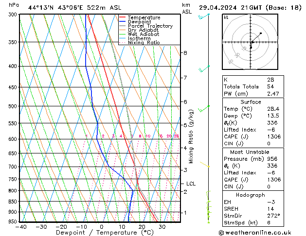 Model temps GFS 星期一 29.04.2024 21 UTC