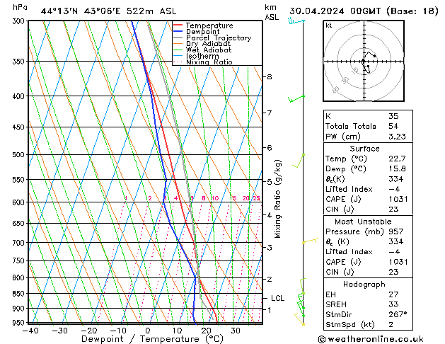 Model temps GFS Tu 30.04.2024 00 UTC