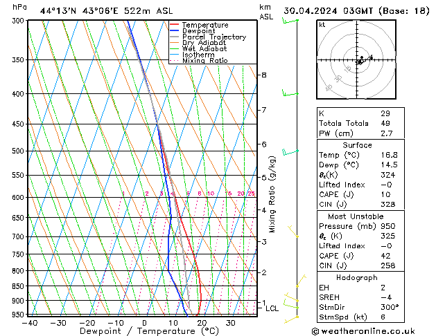 Model temps GFS Tu 30.04.2024 03 UTC