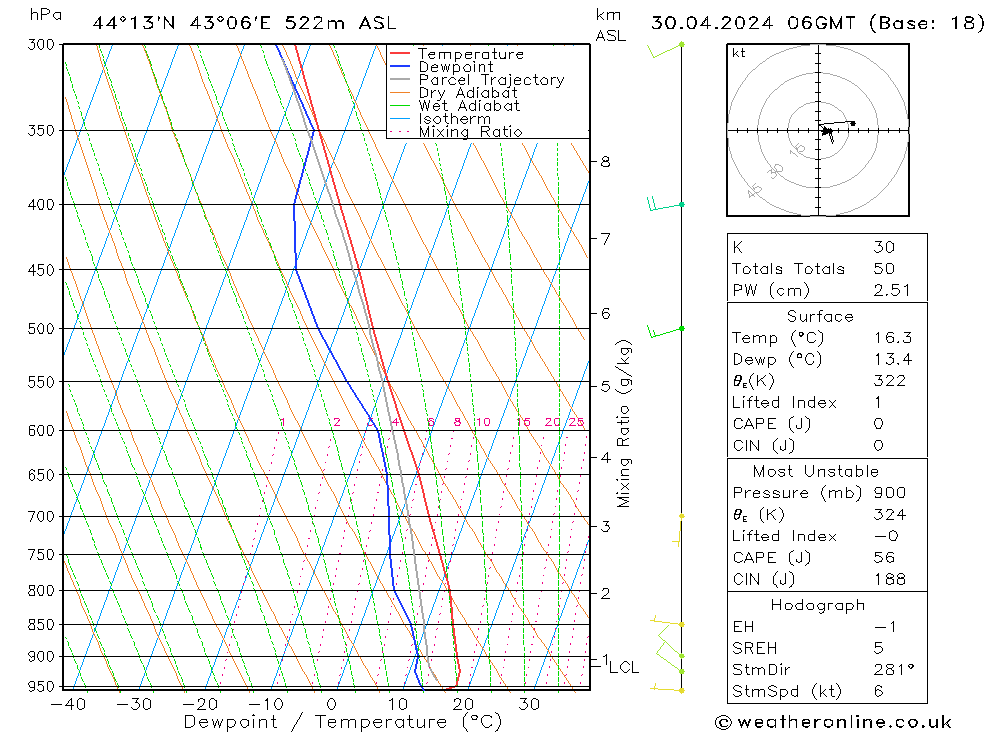 Model temps GFS вт 30.04.2024 06 UTC