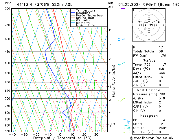 Model temps GFS We 01.05.2024 09 UTC