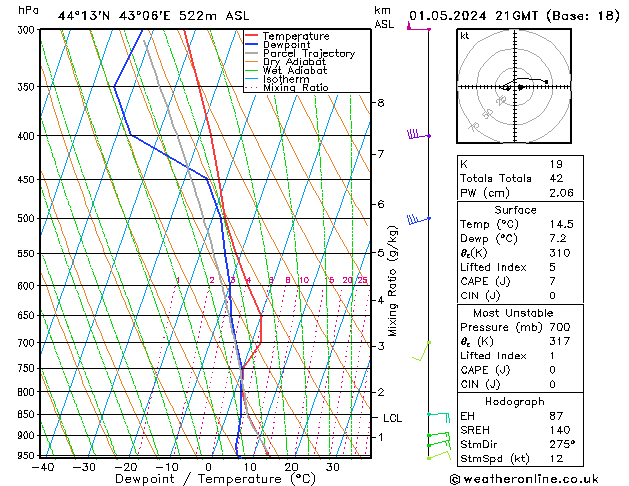 Modell Radiosonden GFS Mi 01.05.2024 21 UTC