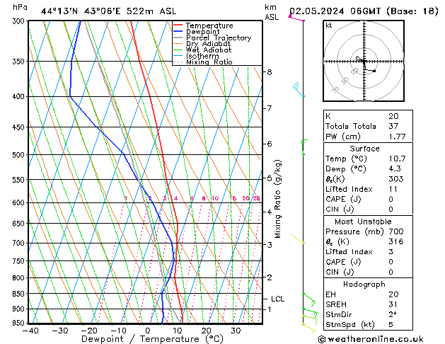 Model temps GFS Th 02.05.2024 06 UTC