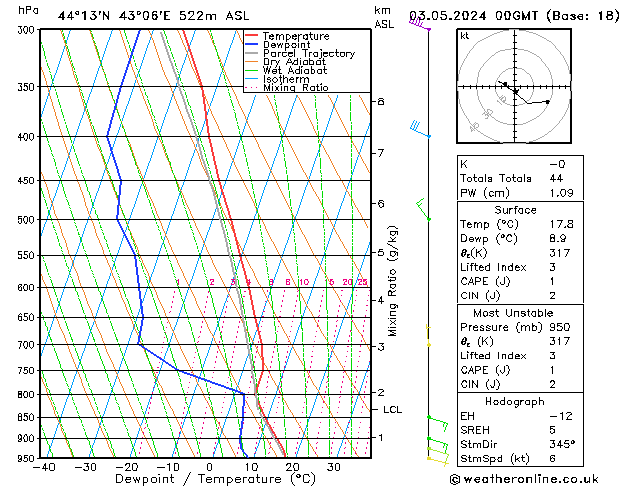 Model temps GFS ven 03.05.2024 00 UTC