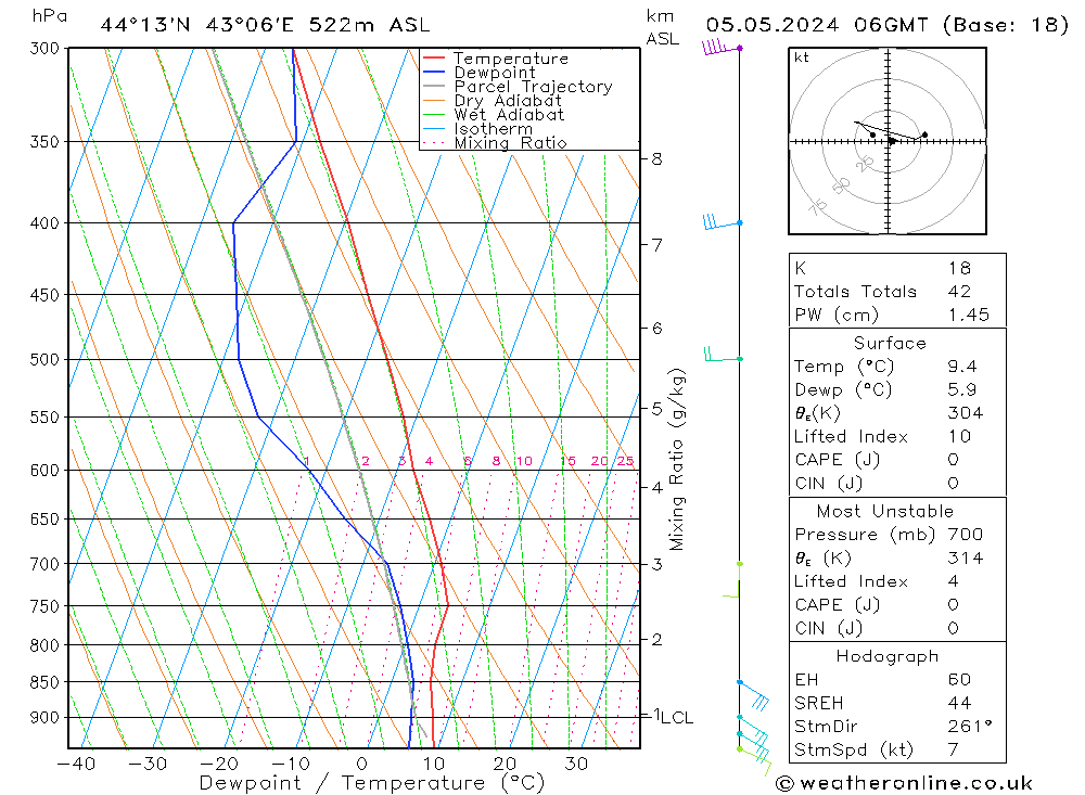 Model temps GFS Su 05.05.2024 06 UTC