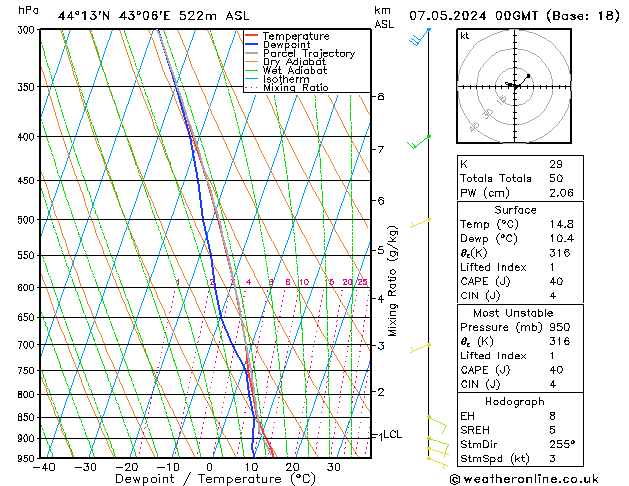 Model temps GFS вт 07.05.2024 00 UTC