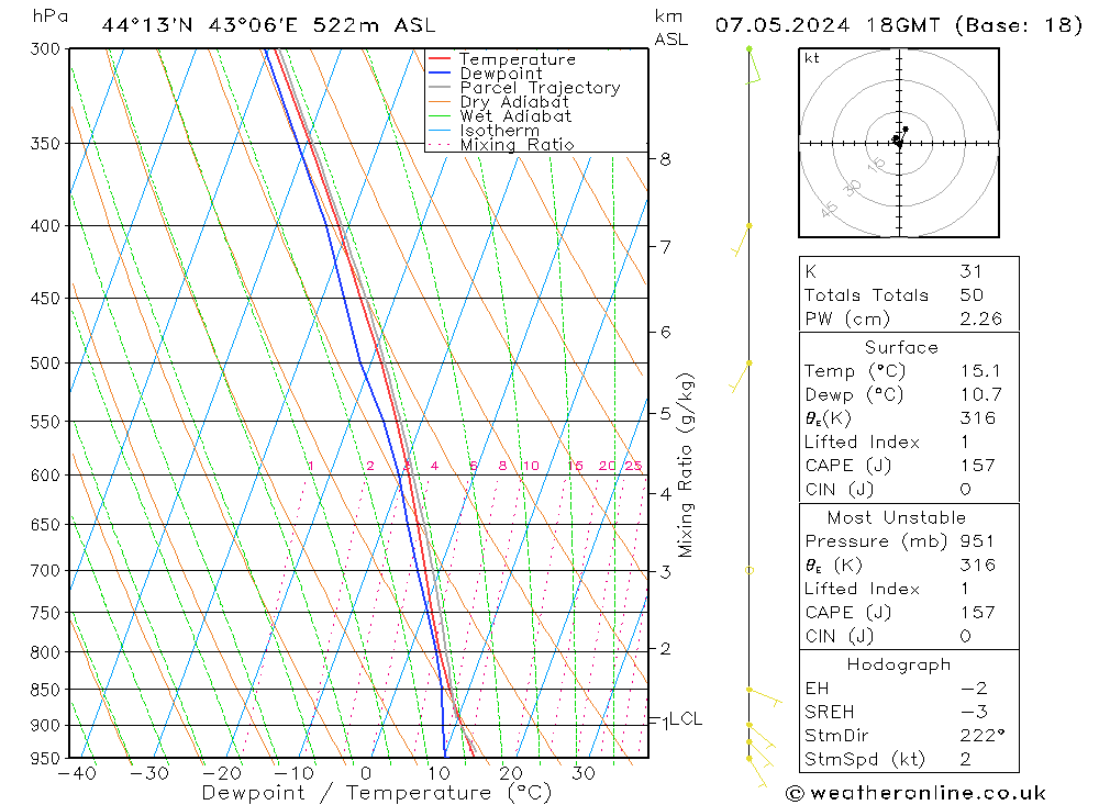 Model temps GFS wto. 07.05.2024 18 UTC