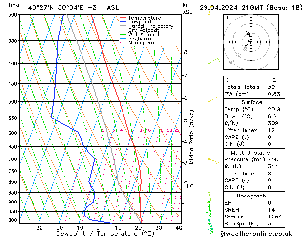 Modell Radiosonden GFS Mo 29.04.2024 21 UTC