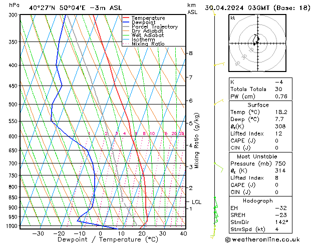 Model temps GFS Sa 30.04.2024 03 UTC