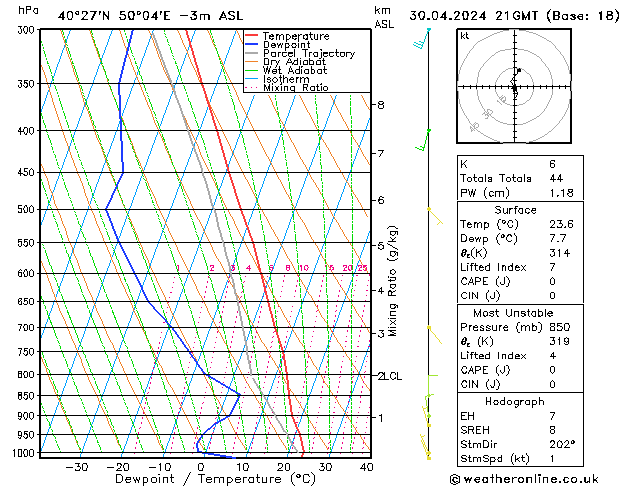 Model temps GFS Út 30.04.2024 21 UTC