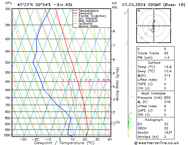 Model temps GFS śro. 01.05.2024 00 UTC