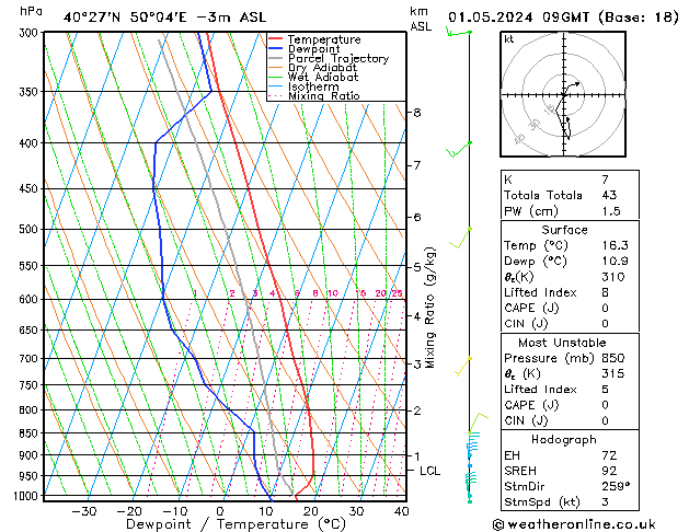 Model temps GFS We 01.05.2024 09 UTC