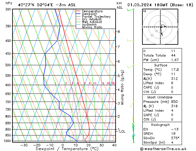 Modell Radiosonden GFS Mi 01.05.2024 18 UTC