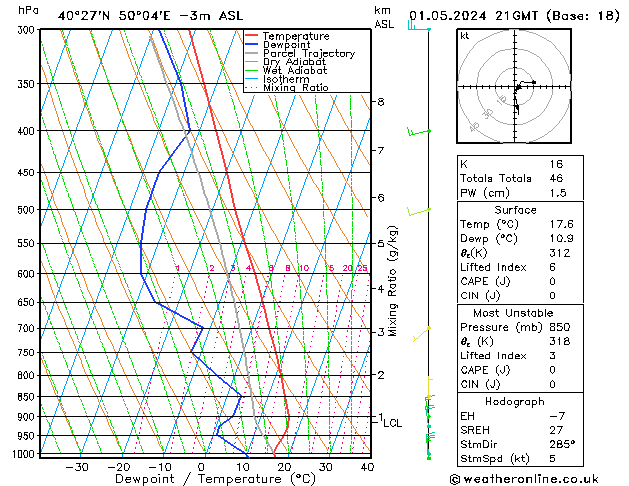 Model temps GFS wo 01.05.2024 21 UTC