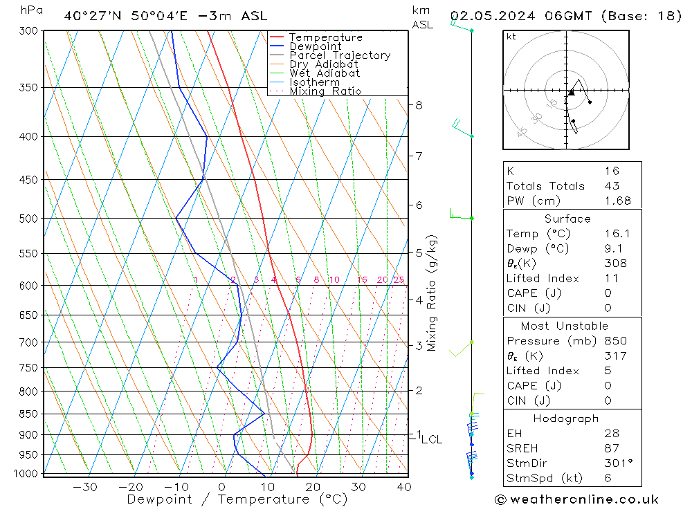 Modell Radiosonden GFS Do 02.05.2024 06 UTC