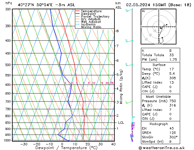  Th 02.05.2024 15 UTC